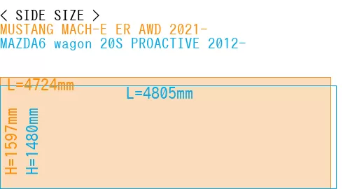 #MUSTANG MACH-E ER AWD 2021- + MAZDA6 wagon 20S PROACTIVE 2012-